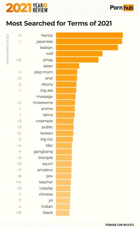 number one porn video|These Were the Top 10 Porn Trends in 2022, According to PornHub.